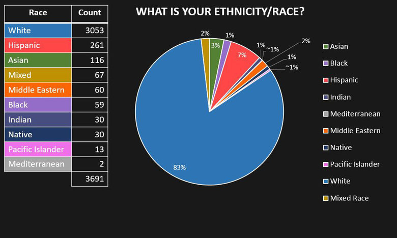 Dank White Webms. Salutations my occidental friends! thanks to the recent census we now know that FJ is 83% white and now as a result i will take a break from t