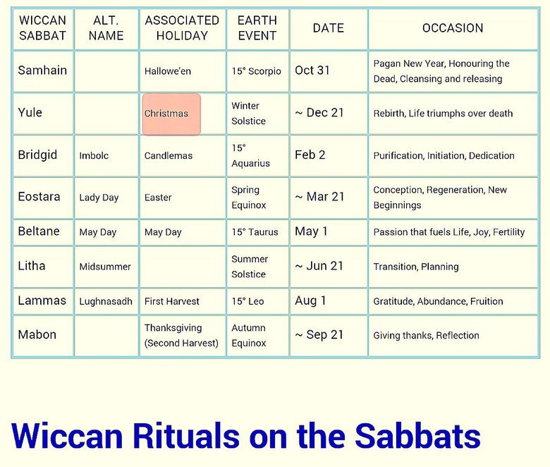 Pagan. . v/ pagan/ 1. a person holding religious beliefs other than those of the main world religions. synonyms: heathen, infidel, idolater, idolatress; archaic